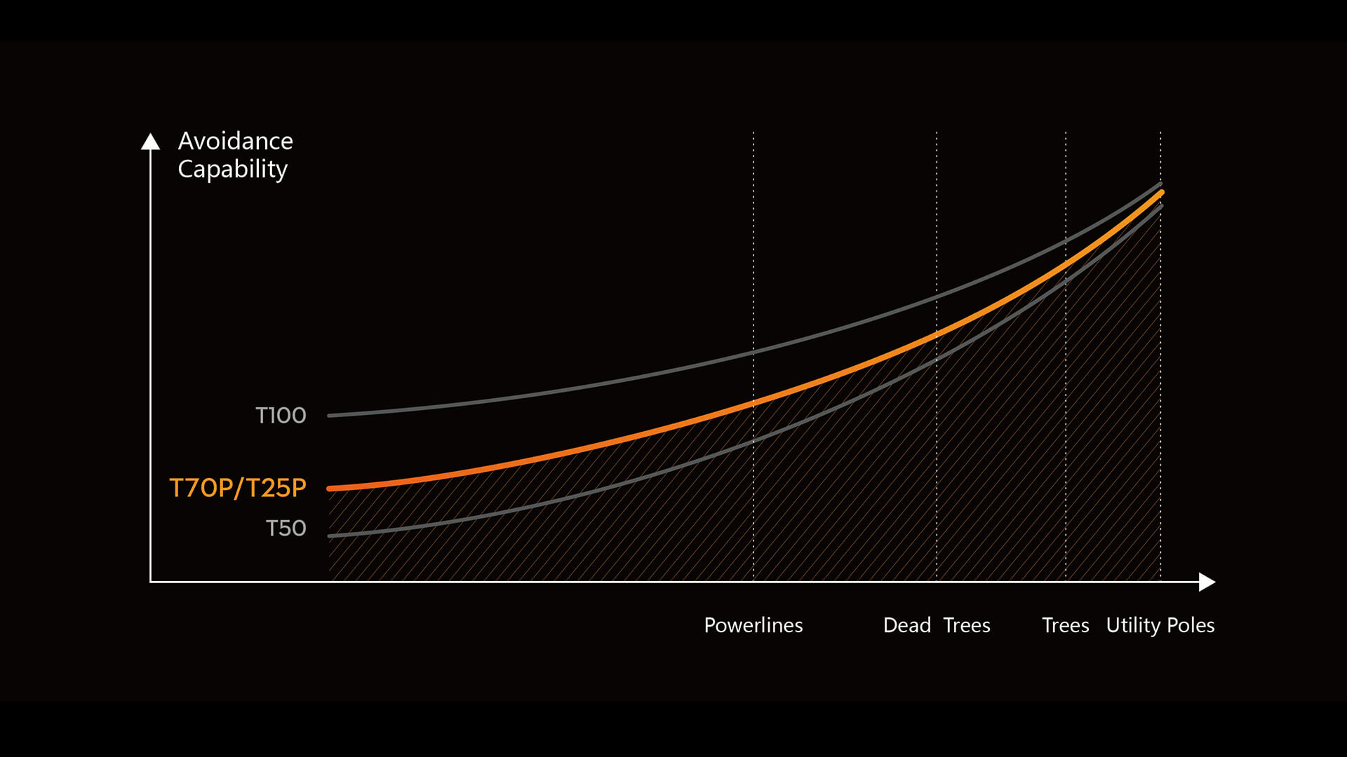 DJI Agras T25P DJI Agras T25P